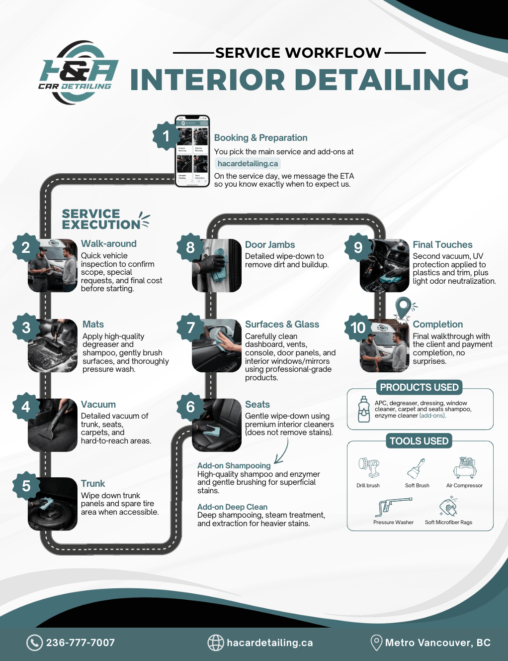 Interior Detailing service workflow: every step H&A Car Detailing follows, from booking and preparation through service execution to completion.